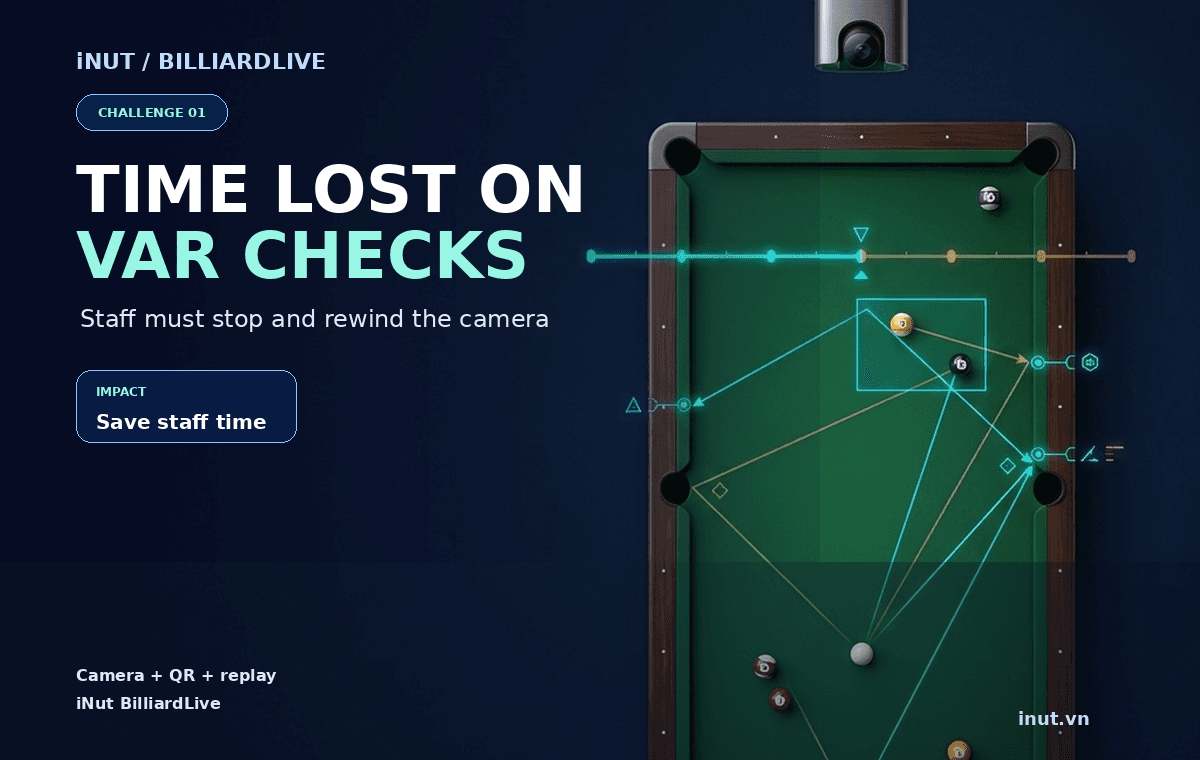 Lose Time Checking VAR