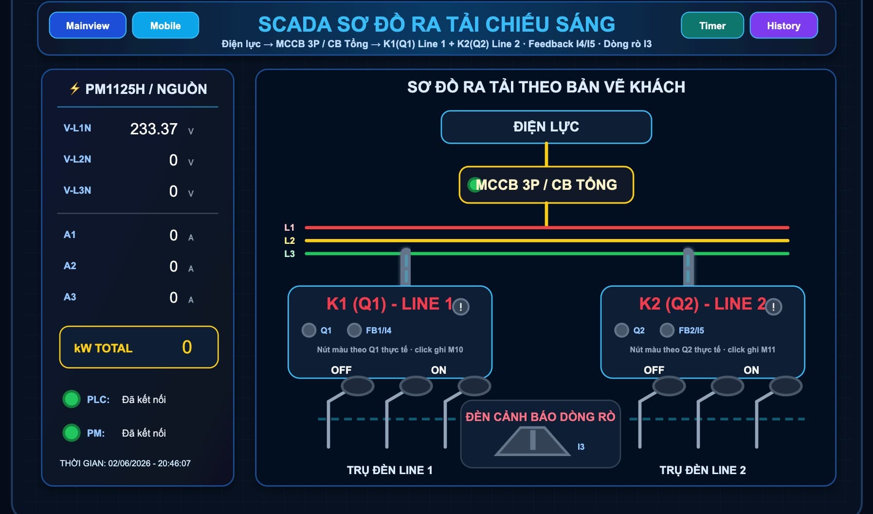 Toàn cảnh sơ đồ ra tải + panel nguồn PM1125H