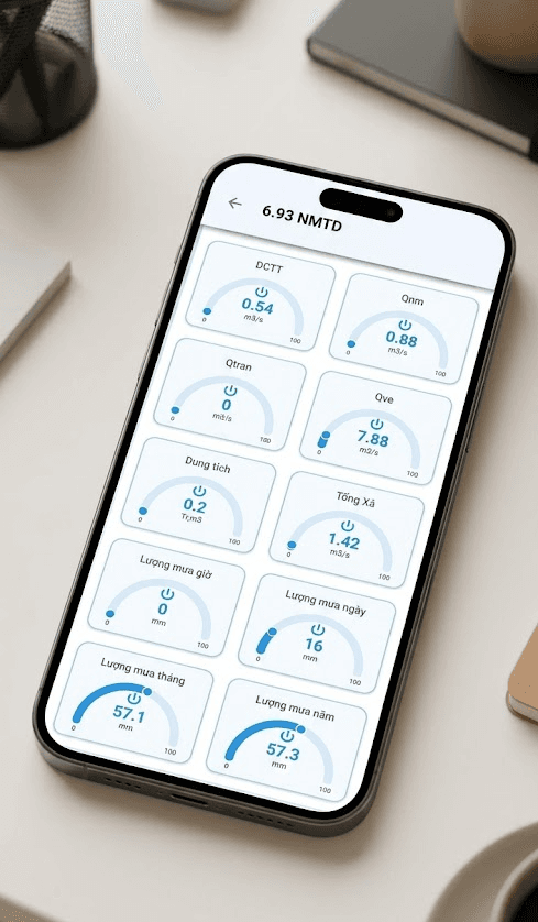 Giám sát dữ liệu trên app iNut